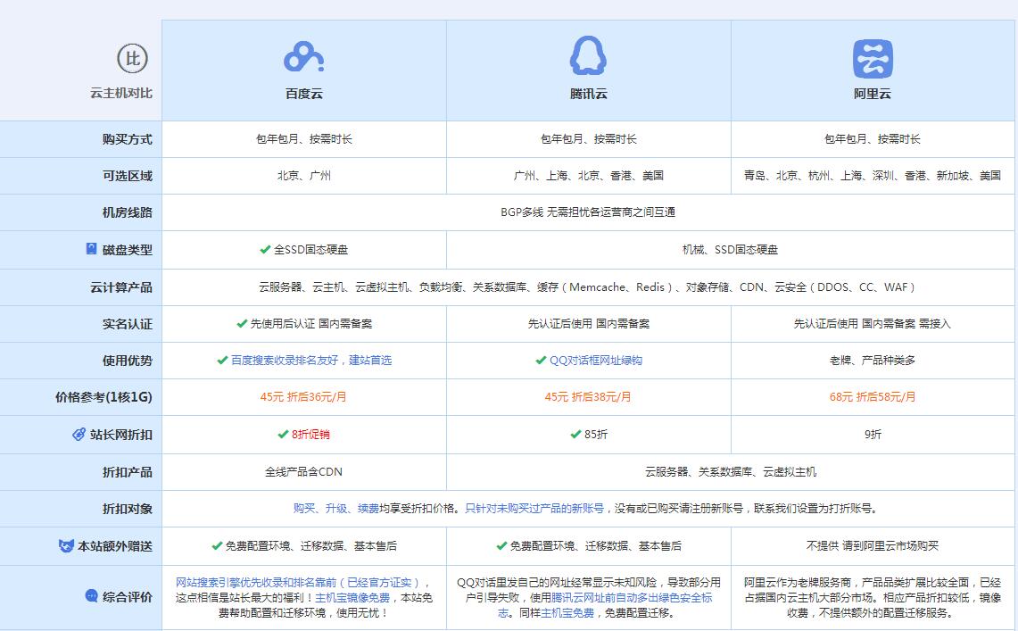 鄢陵云主机代理对比.jpg